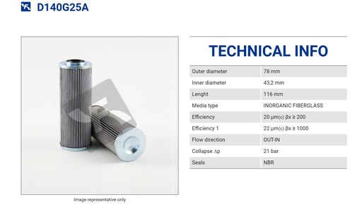 D140G25A