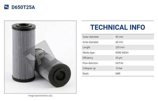 D650T25A